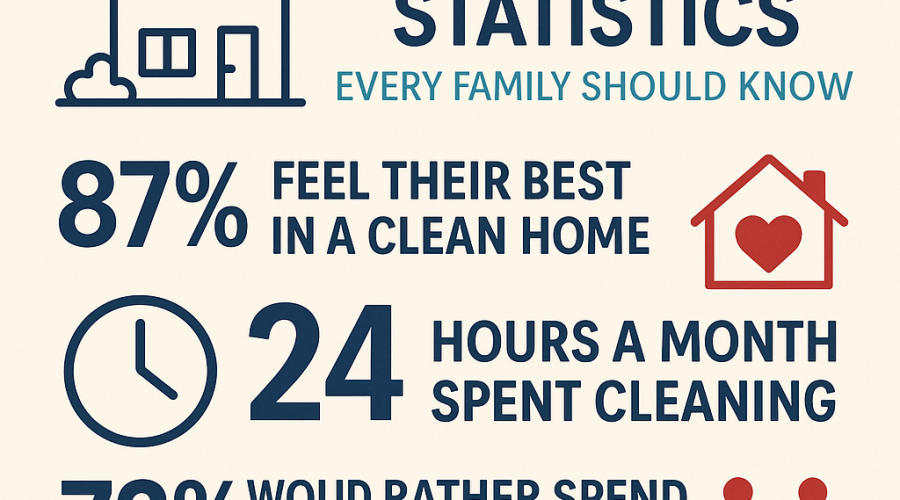 Home & Cleaning Statistics Every Family Should Know